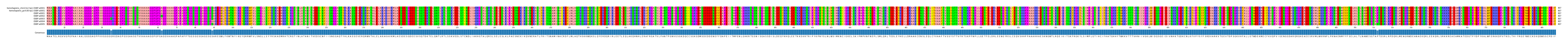Multiple Alignments (by translate haplotype frequency)