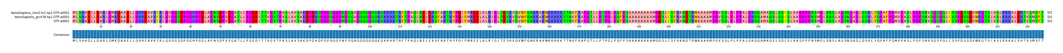 Multiple Alignments (by translate haplotype frequency)