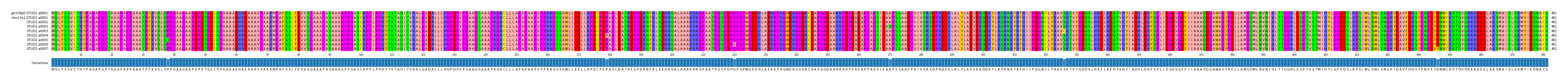 Multiple Alignments (by translate haplotype frequency)