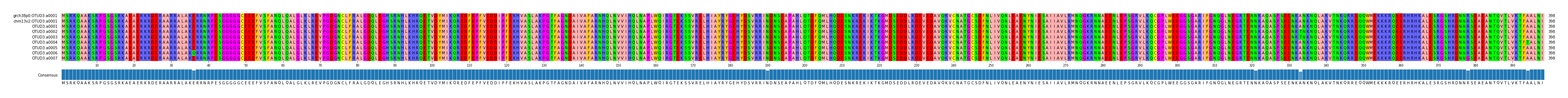 Multiple Alignments (by translate haplotype frequency)