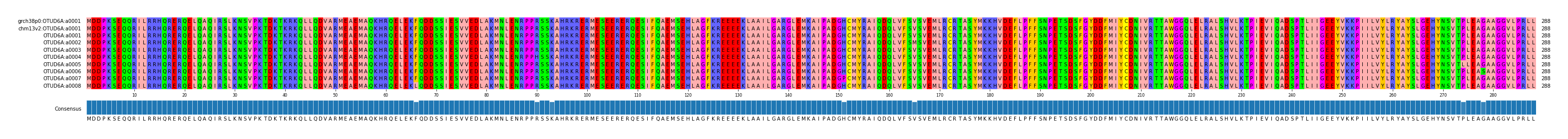Multiple Alignments (by translate haplotype frequency)