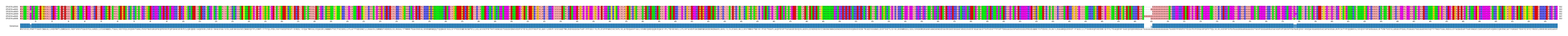 Multiple Alignments (by translate haplotype frequency)