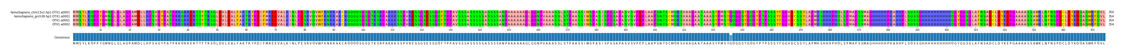 Multiple Alignments (by translate haplotype frequency)