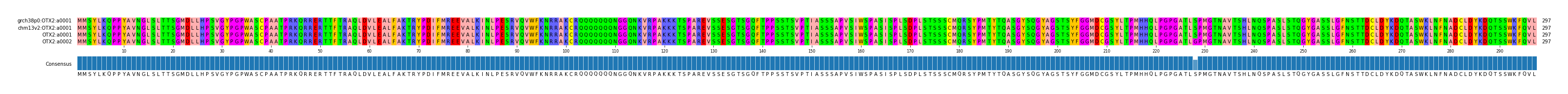 Multiple Alignments (by translate haplotype similarity)