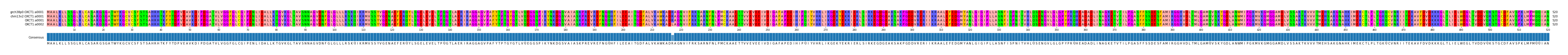 Multiple Alignments (by translate haplotype similarity)