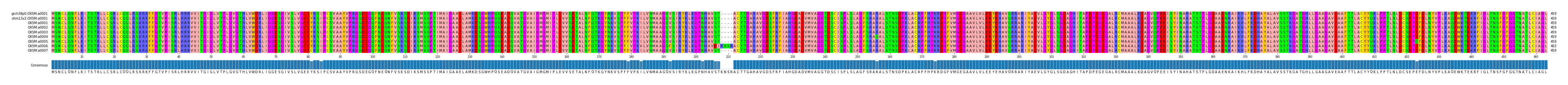 Multiple Alignments (by translate haplotype frequency)