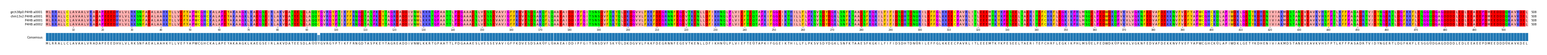 Multiple Alignments (by translate haplotype similarity)