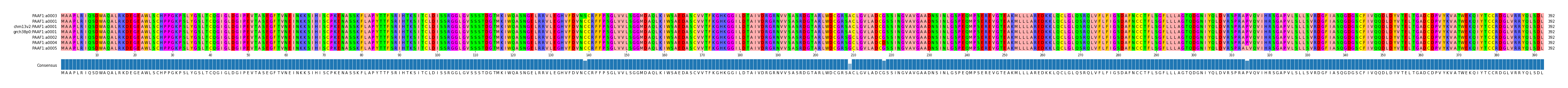 Multiple Alignments (by translate haplotype similarity)