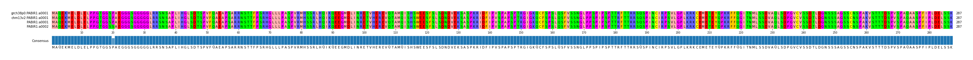 Multiple Alignments (by translate haplotype similarity)