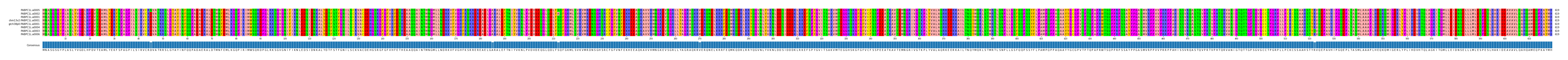 Multiple Alignments (by translate haplotype similarity)