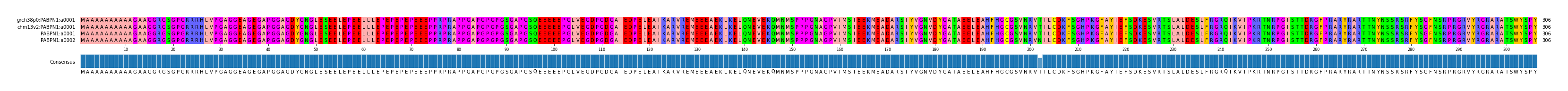 Multiple Alignments (by translate haplotype frequency)