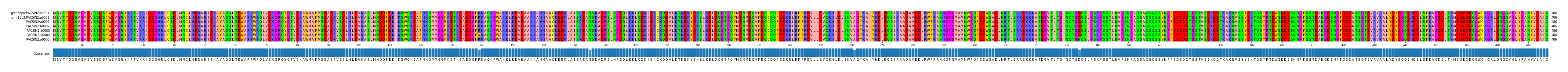Multiple Alignments (by translate haplotype frequency)