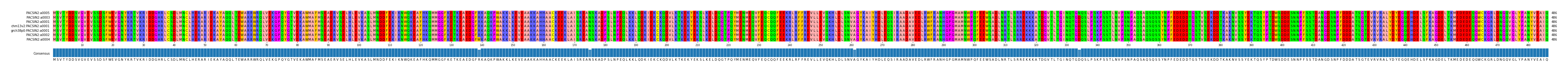 Multiple Alignments (by translate haplotype similarity)
