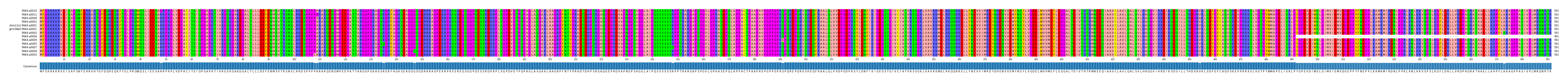 Multiple Alignments (by translate haplotype similarity)