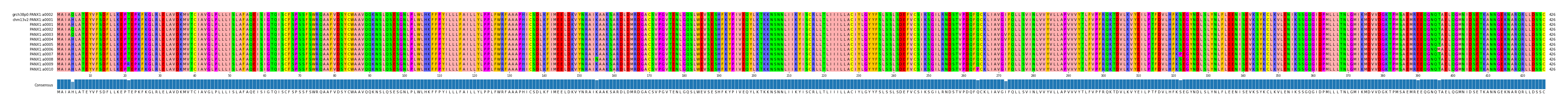 Multiple Alignments (by translate haplotype frequency)