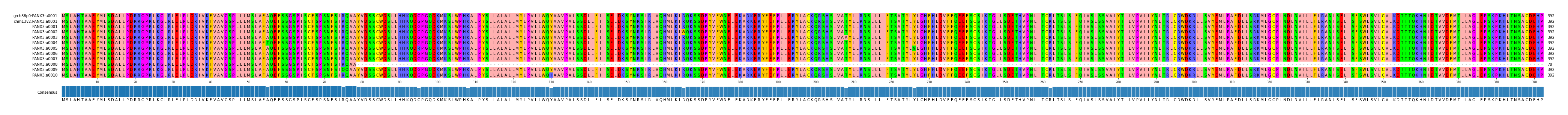 Multiple Alignments (by translate haplotype frequency)