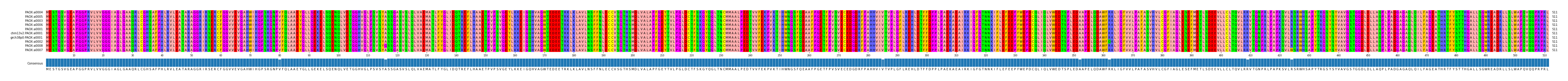 Multiple Alignments (by translate haplotype similarity)