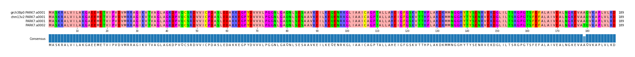 Multiple Alignments (by translate haplotype frequency)
