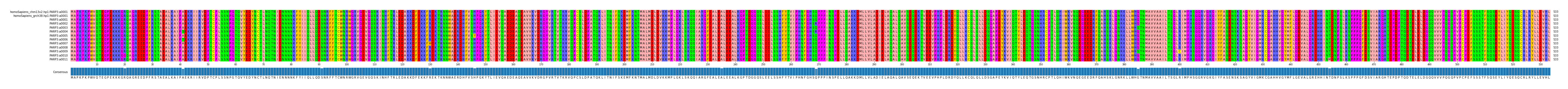 Multiple Alignments (by translate haplotype frequency)