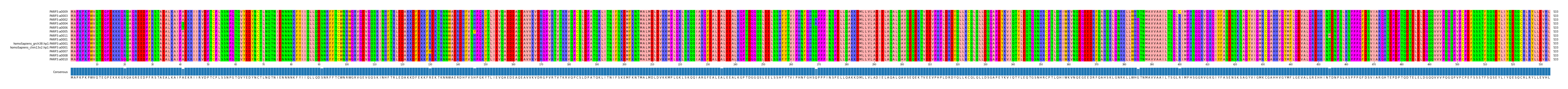 Multiple Alignments (by translate haplotype similarity)
