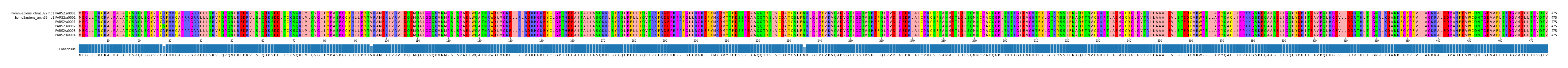 Multiple Alignments (by translate haplotype frequency)