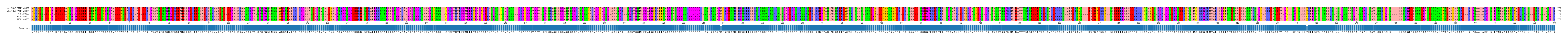 Multiple Alignments (by translate haplotype frequency)