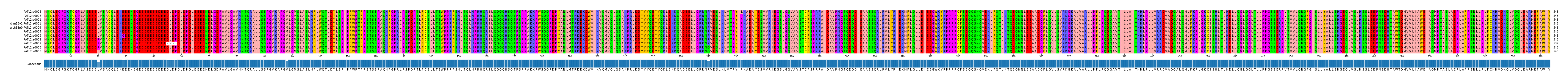 Multiple Alignments (by translate haplotype similarity)