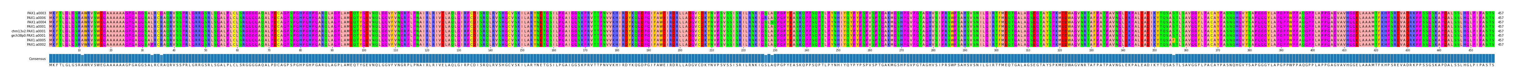 Multiple Alignments (by translate haplotype similarity)