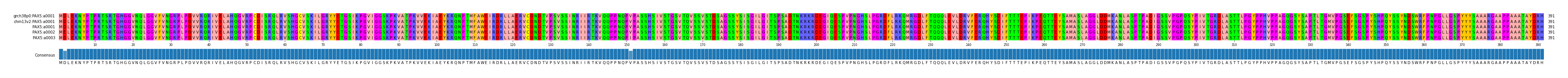 Multiple Alignments (by translate haplotype frequency)
