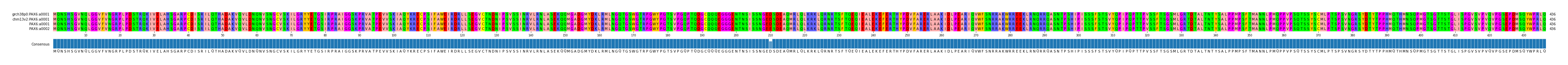 Multiple Alignments (by translate haplotype frequency)