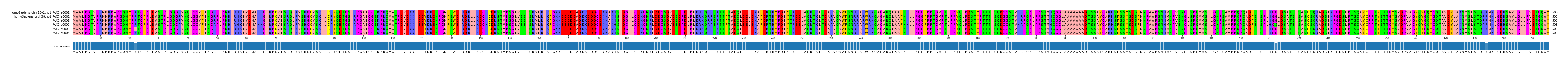Multiple Alignments (by translate haplotype frequency)