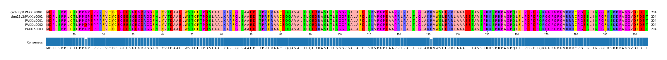 Multiple Alignments (by translate haplotype frequency)