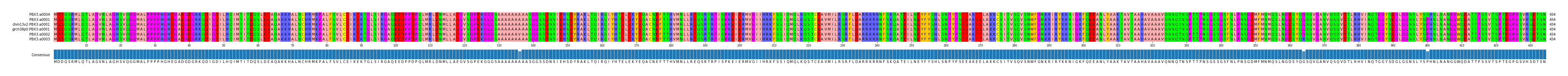 Multiple Alignments (by translate haplotype similarity)