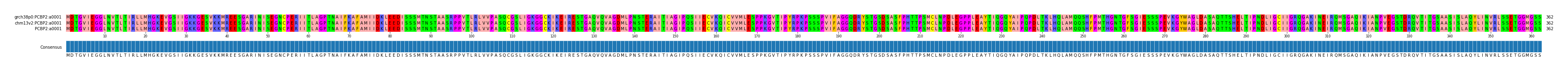 Multiple Alignments (by translate haplotype frequency)
