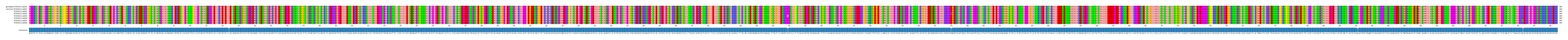 Multiple Alignments (by translate haplotype frequency)