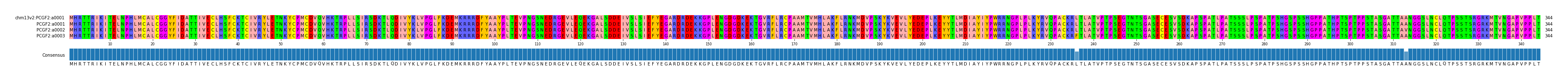 Multiple Alignments (by translate haplotype frequency)