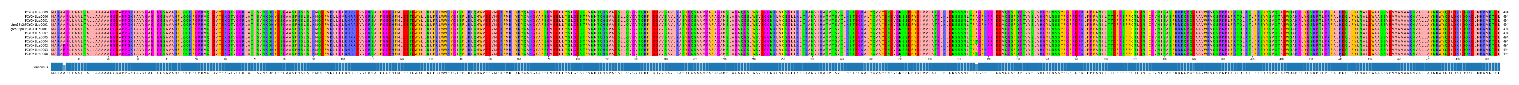 Multiple Alignments (by translate haplotype similarity)