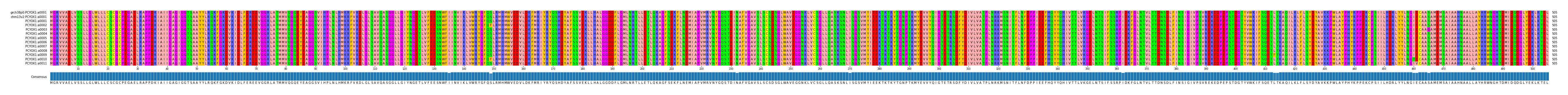 Multiple Alignments (by translate haplotype frequency)