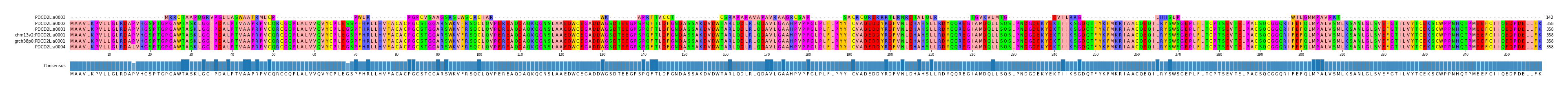 Multiple Alignments (by translate haplotype similarity)