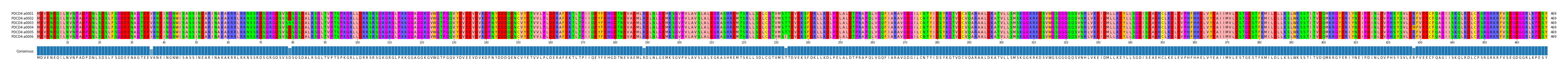 Multiple Alignments (by translate haplotype frequency)