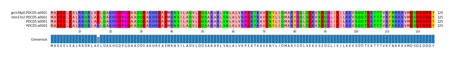 Multiple Alignments (by translate haplotype similarity)
