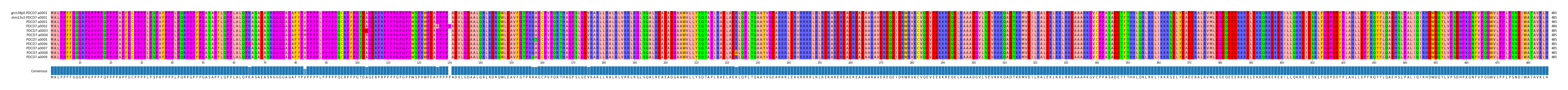 Multiple Alignments (by translate haplotype frequency)