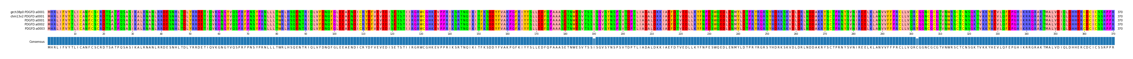Multiple Alignments (by translate haplotype frequency)