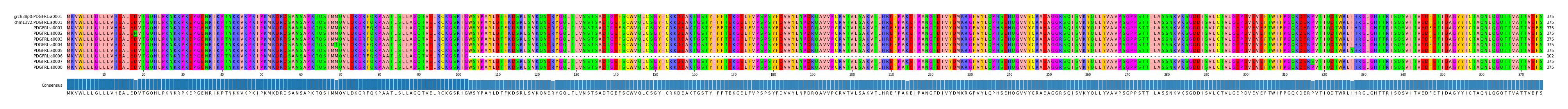 Multiple Alignments (by translate haplotype frequency)