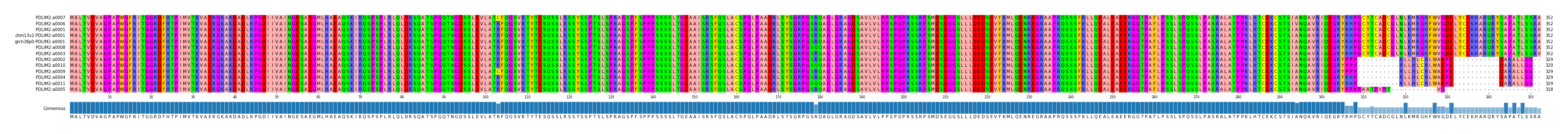 Multiple Alignments (by translate haplotype similarity)