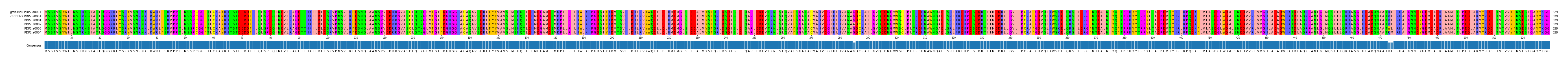 Multiple Alignments (by translate haplotype frequency)