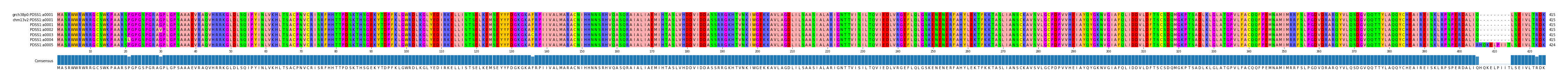 Multiple Alignments (by translate haplotype frequency)