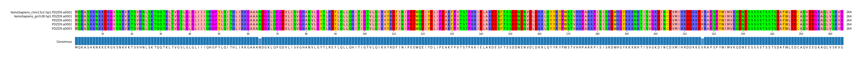 Multiple Alignments (by translate haplotype frequency)