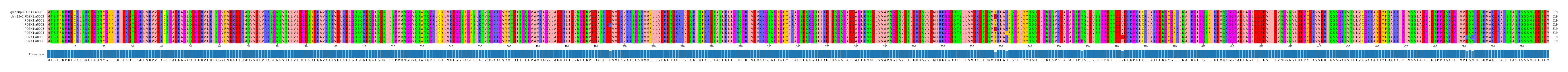 Multiple Alignments (by translate haplotype frequency)