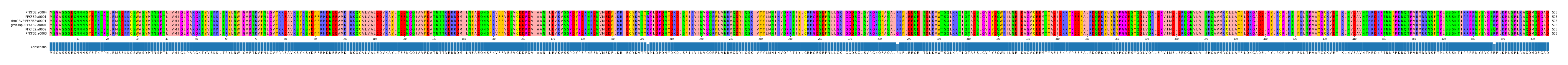 Multiple Alignments (by translate haplotype similarity)